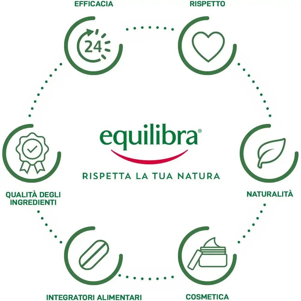 equilibra Aloe Cleansing Micellar Gel Hydrating & Toning